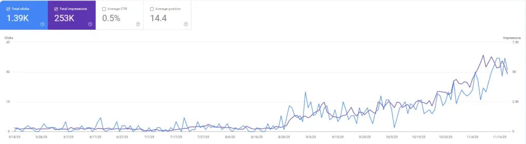 posicionamiento seo costa Pujol